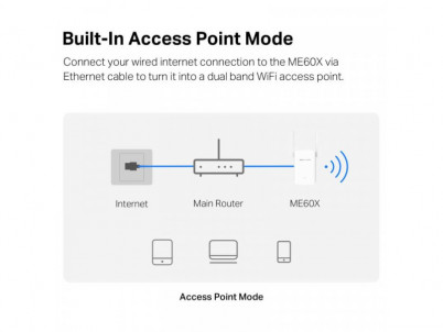 MERCUSYS ME60X AX1500 Wi-Fi 6 Range Extender