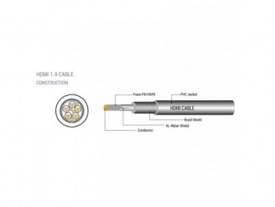 SBOX HDMI CABLE SBOX 1.4v M/M 10m