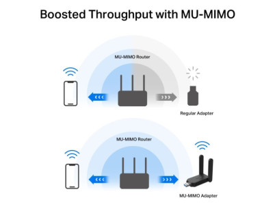 MERCUSYS MA32H, AC1300 Wireless Dual Band USB