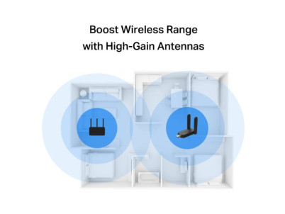 MERCUSYS MA32H, AC1300 Wireless Dual Band USB
