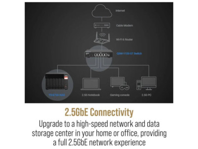 QNAP TS-673A-SW5T, NAS Server 6xHDD+Switch
