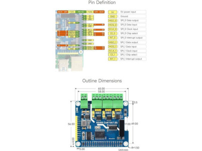 WAVESHARE Izolovaný RS485 CAN HAT (B) pre Raspberr