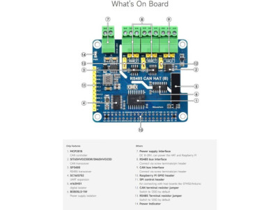 WAVESHARE Izolovaný RS485 CAN HAT (B) pre Raspberr