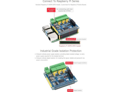 WAVESHARE Izolovaný RS485 CAN HAT (B) pre Raspberr
