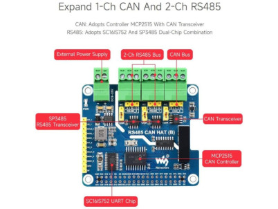 WAVESHARE Izolovaný RS485 CAN HAT (B) pre Raspberr