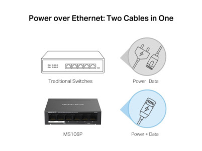 MERCUSYS MS106P, 6-Port 100 Mbps Desktop Switch
