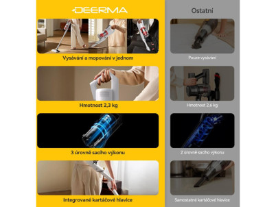 DEM-T20W TYČOVÝ AKU VYSÁVAČ DEERMA
