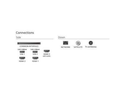 Philips 50PUS8100 GoogleTV Philips 50PUS8100 GoogleTV