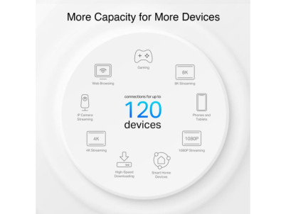 TP-Link Deco PX10(3-pack)