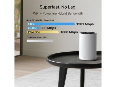 TP-Link Deco PX10(3-pack)