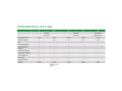 APC Back-UPS 850VA, 520W, FR APC Back-UPS 850VA, 520W, FR