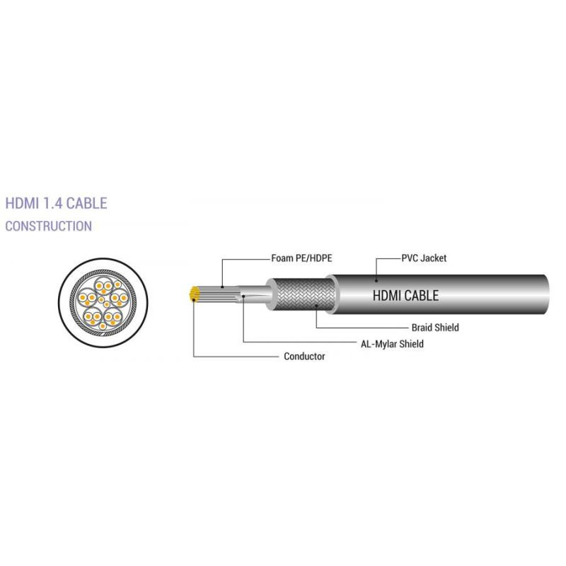 SBOX HDMI-MICRO, Kábel Micro HDMI M/HDMI M 2m