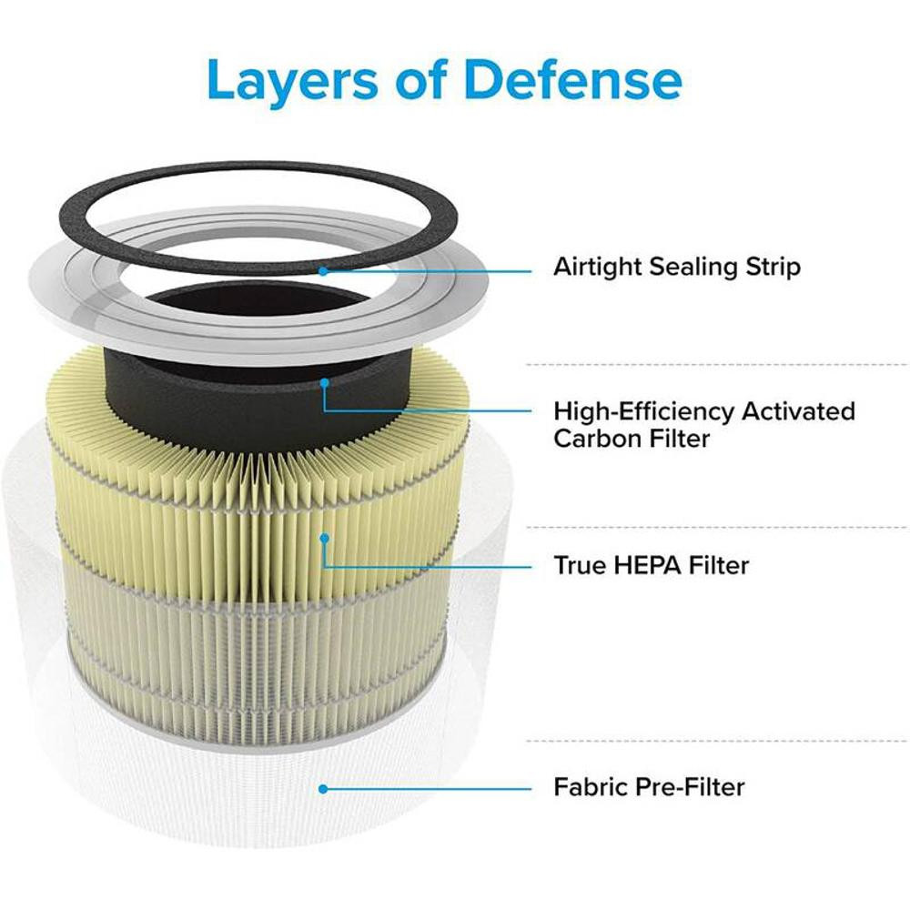 Core 300-RF-PA Filter LEVOIT